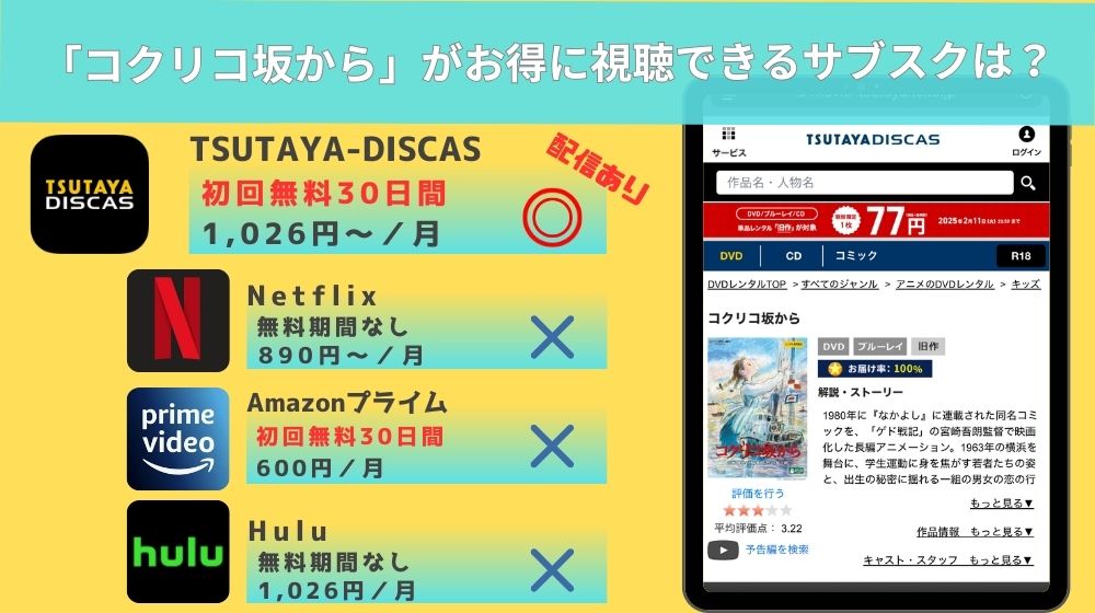 コクリコ坂から　配信